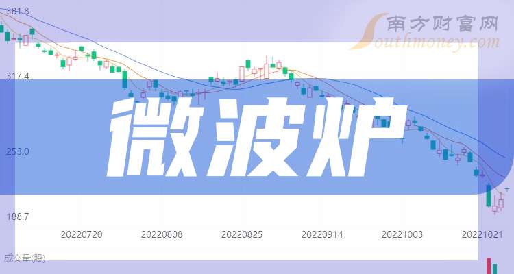 头股企业（干货收藏）（202559）J9国际网站带你了解3大微波炉概念龙