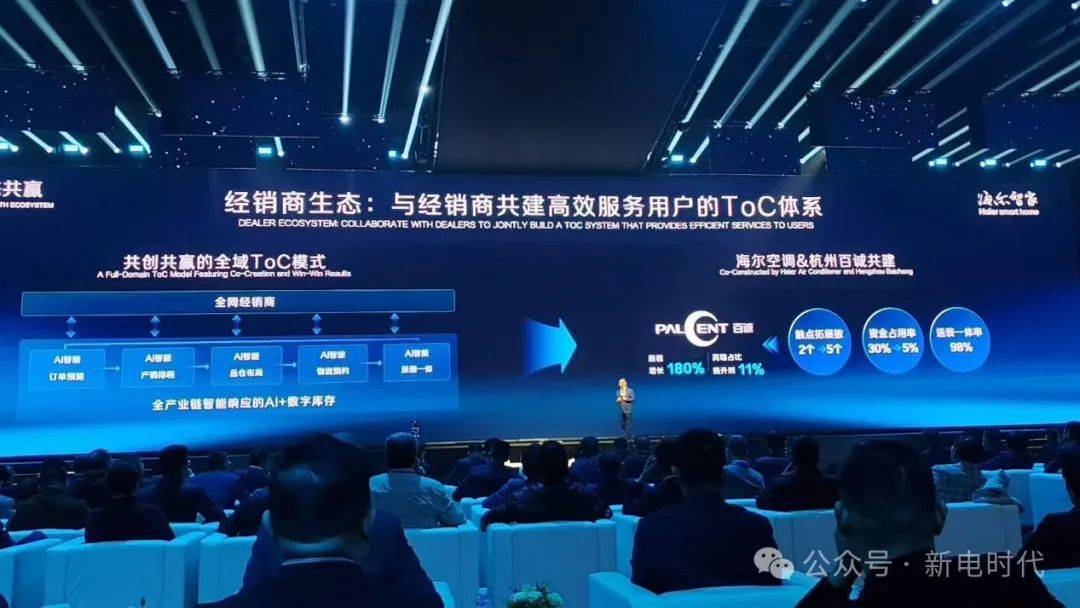 025生态大会：AI、生态、引领j9国际三大关键词概括海尔智家2(图5)