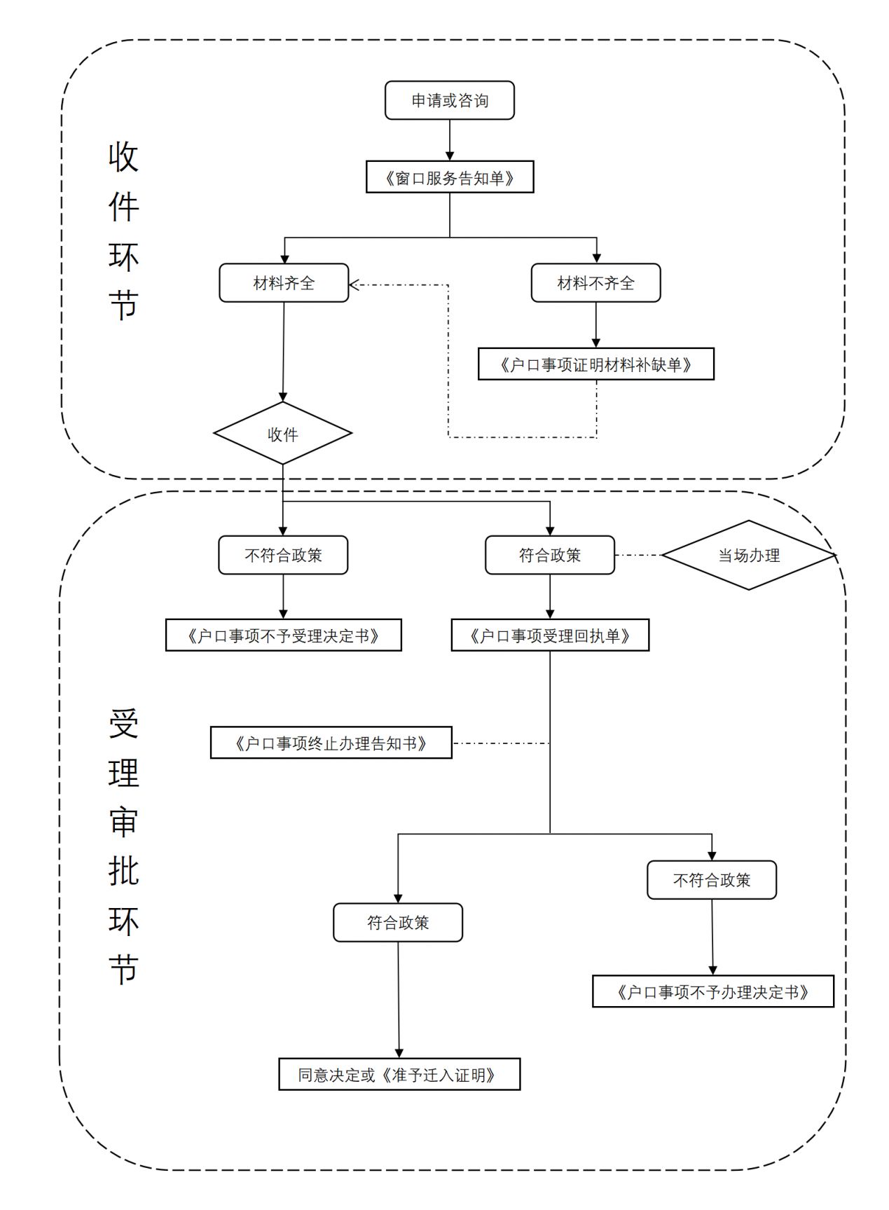 海户口迁入办理指南j9国际站登录上