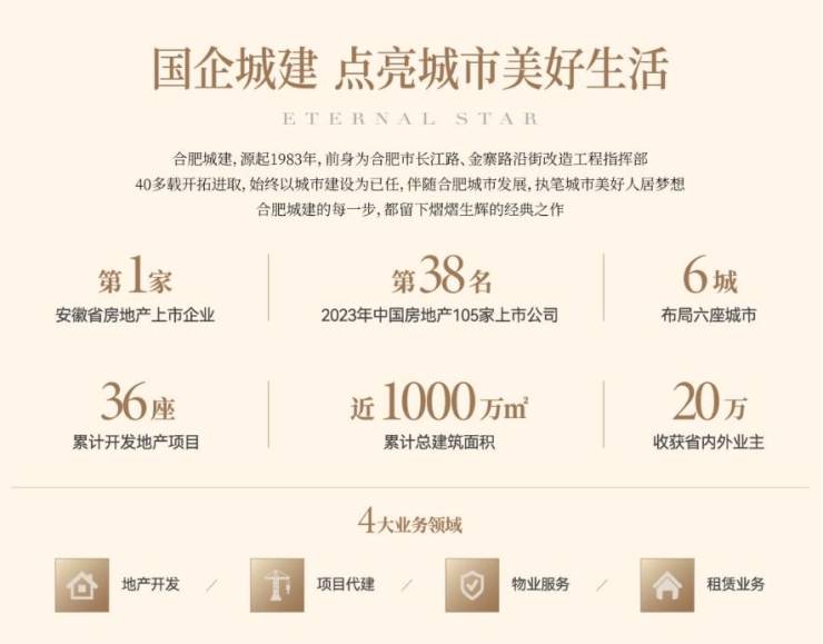 星启锦宸项目户型图-价格ag九游会登录合肥城建(图6)